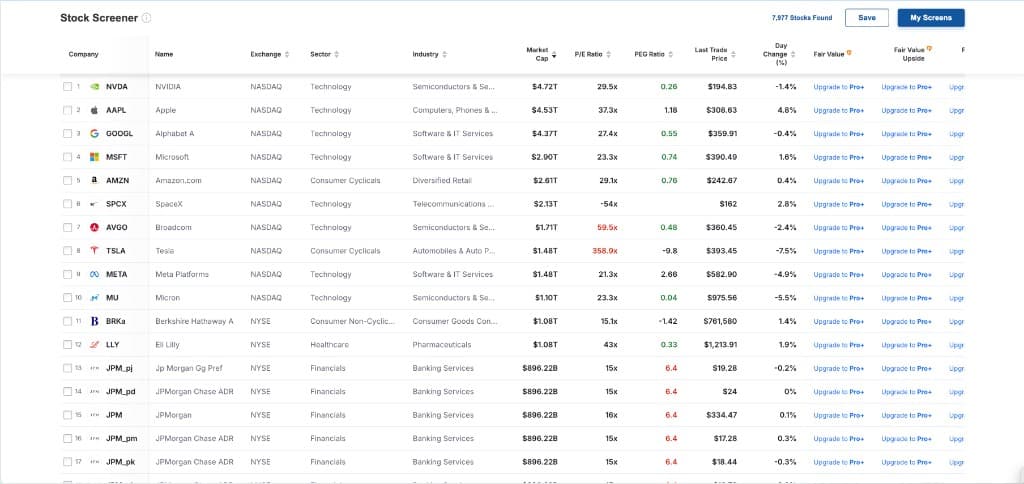 A classic stock screener: thousands of rows of tickers and ratios